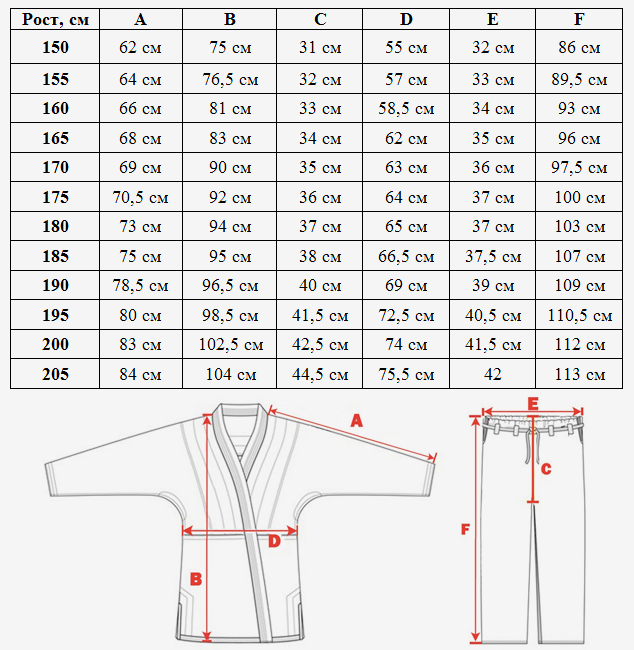 Размер кимоно рост. Таблица размервкимоно карате. Таблица размеров кимоно для самбо. Размерная таблица кимоно каратэ. Размерная сетка кимоно для каратэ.